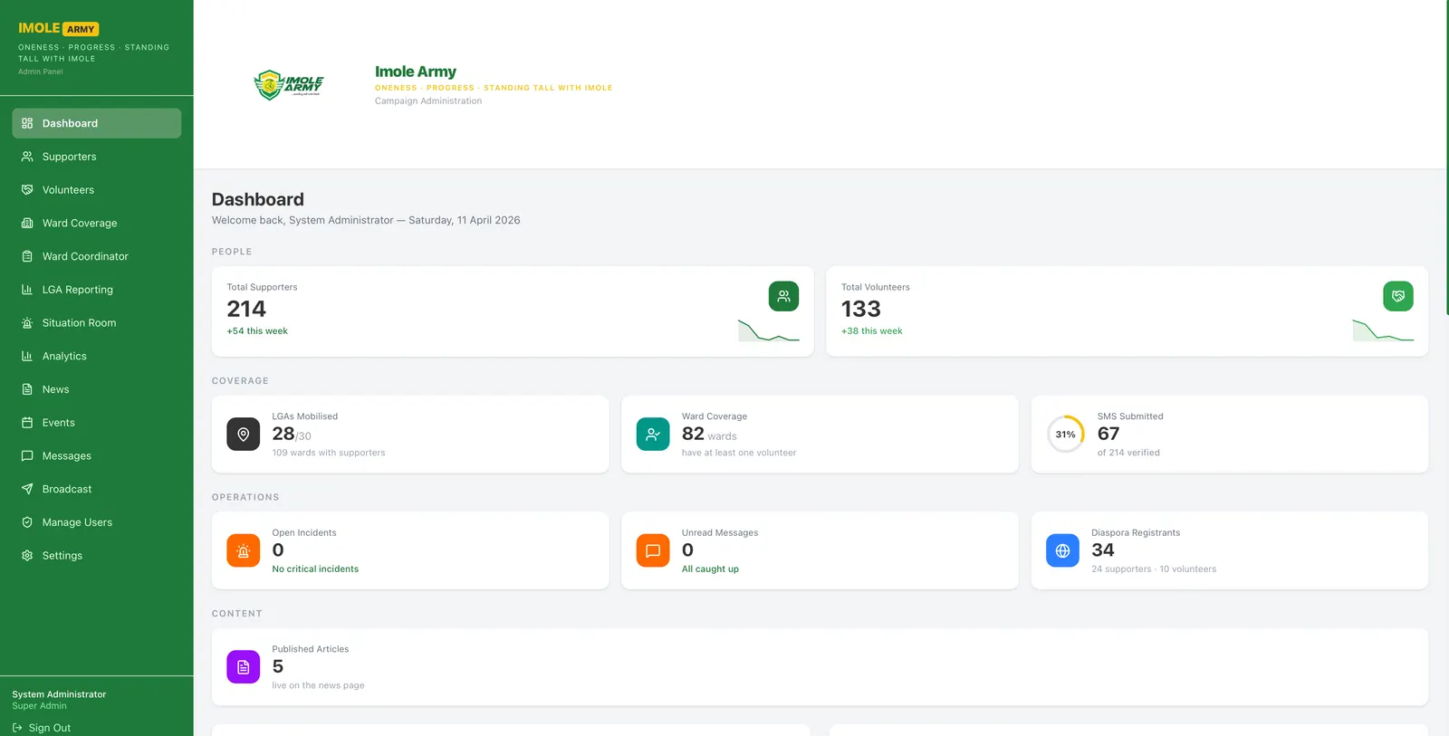 Imole Army admin dashboard