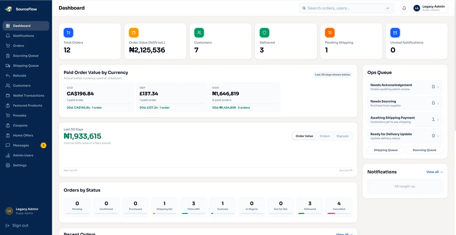 SourceFlow admin dashboard